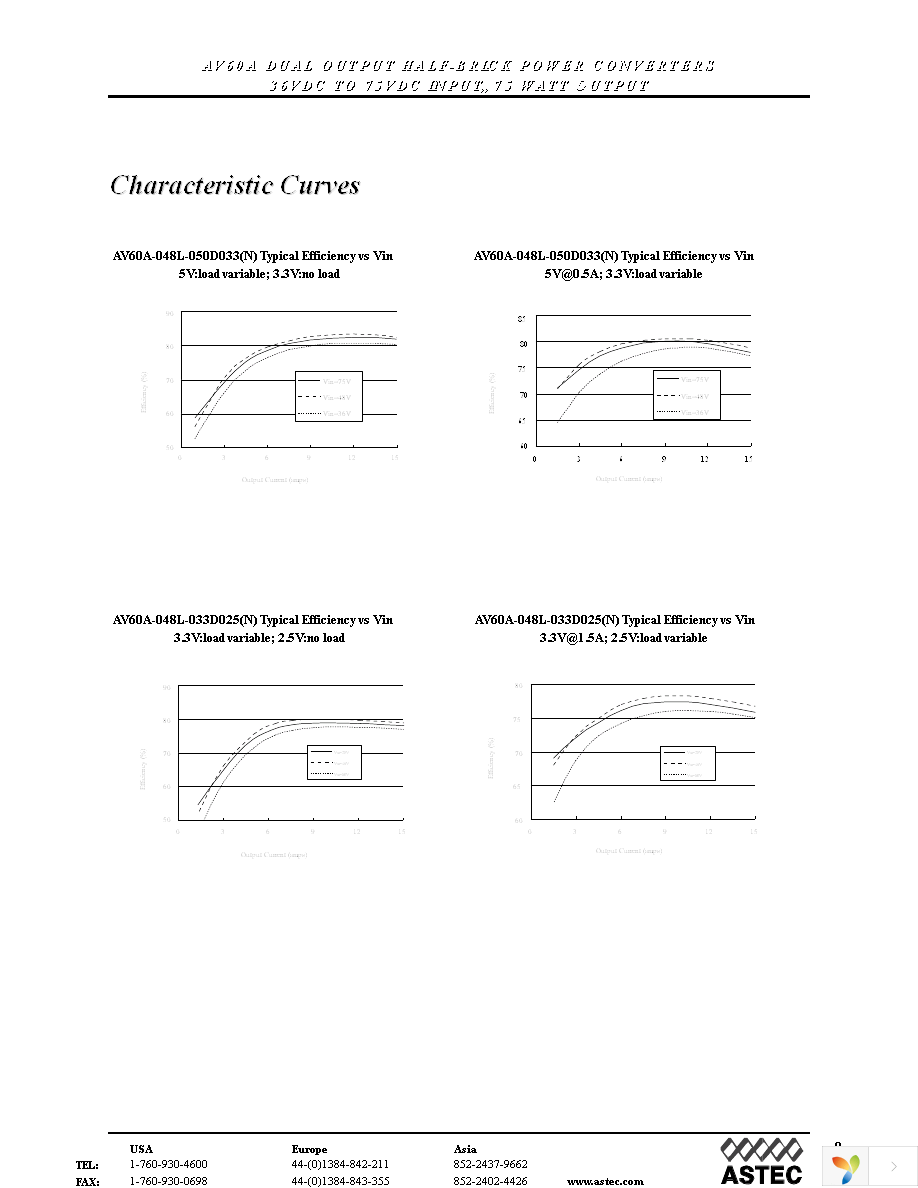 AV60A-048L-033D025 Page 8