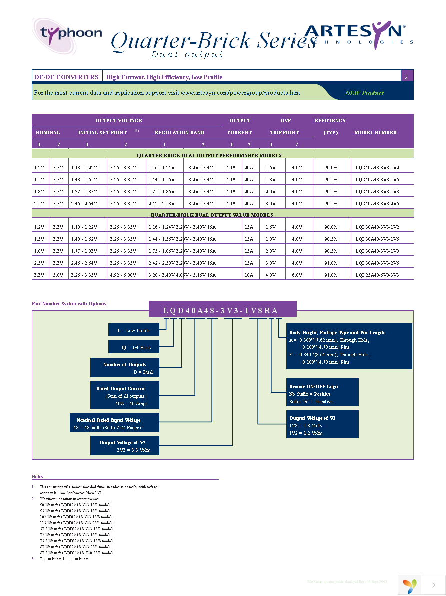LQD30A48-3V3-1V5RE Page 2