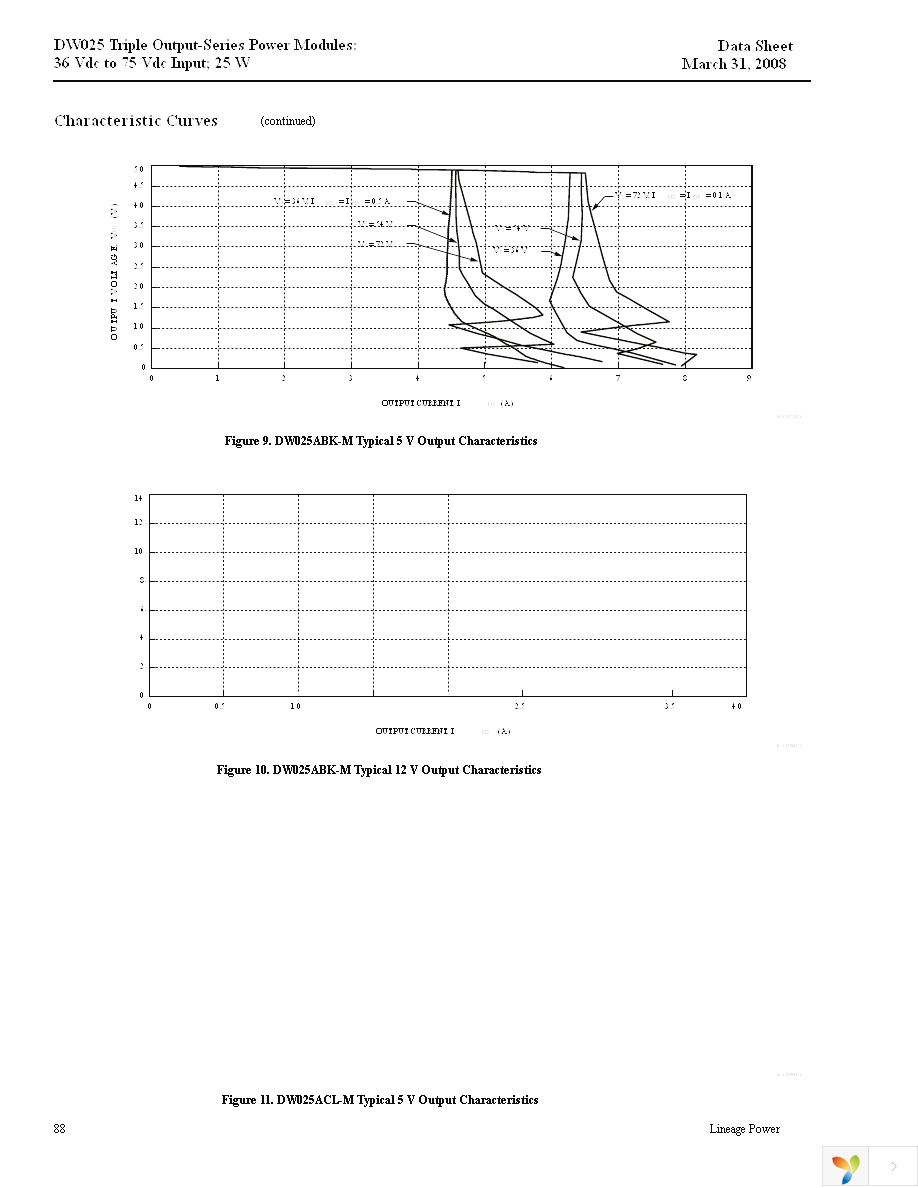 DW025ABK-M Page 8