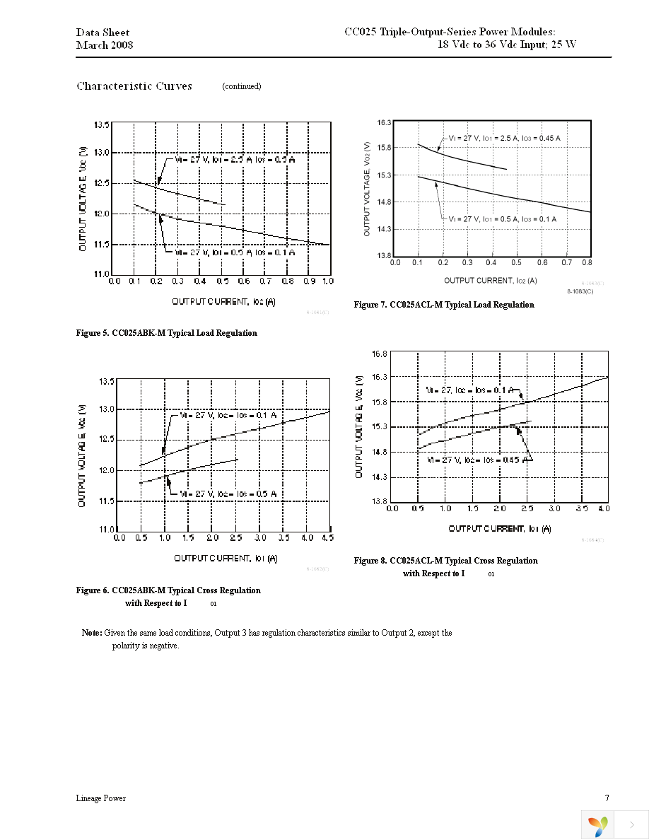 CC025ABK-M Page 7