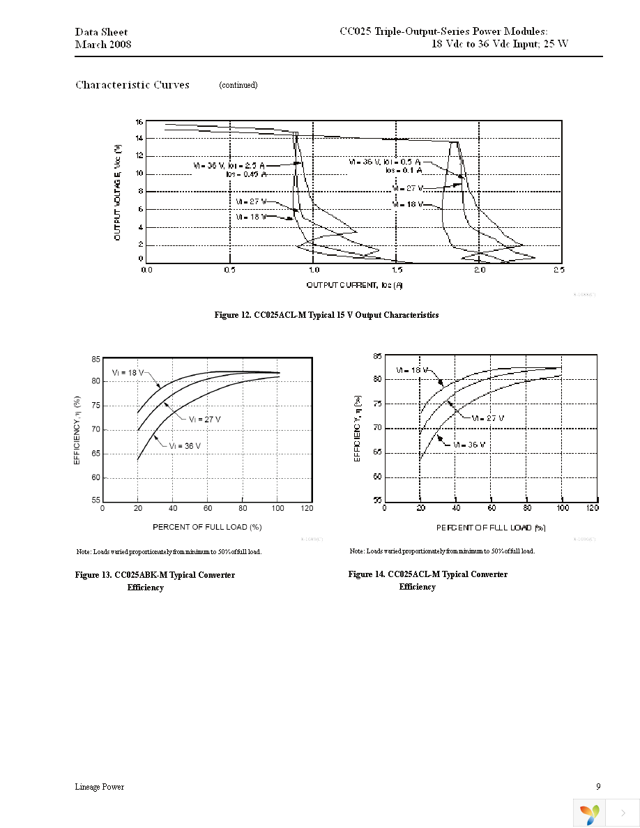 CC025ABK-M Page 9