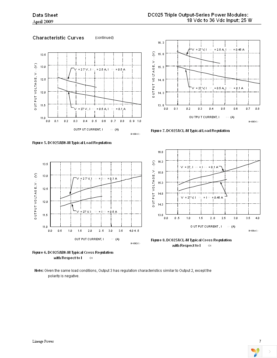 DC025ABK-M Page 7