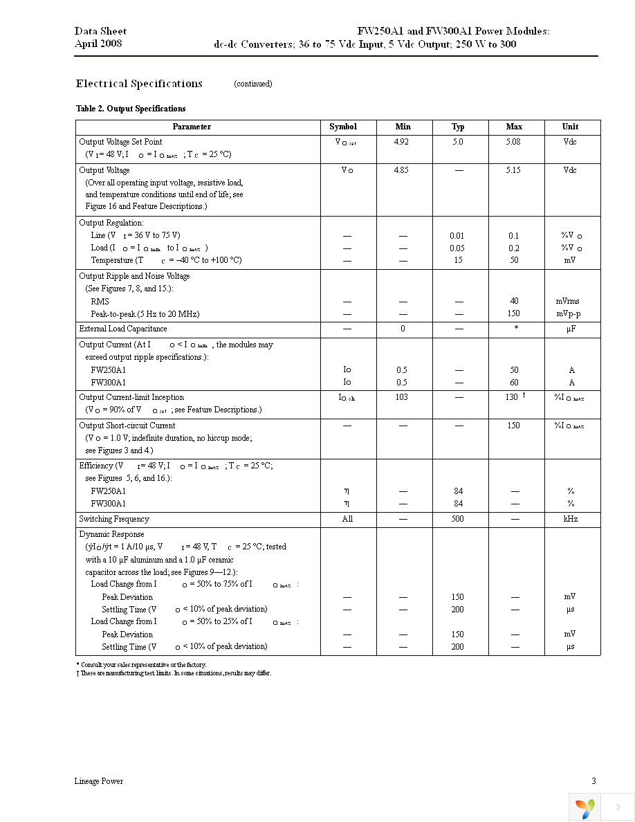 FW250A1 Page 3