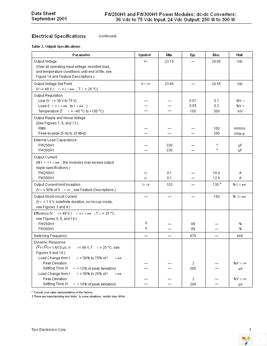 FW250H1 Page 3