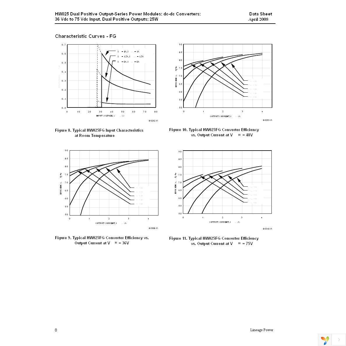 HW025AF Page 8