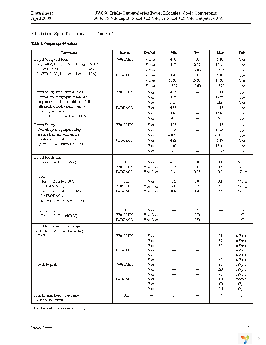 JW060ABK Page 3