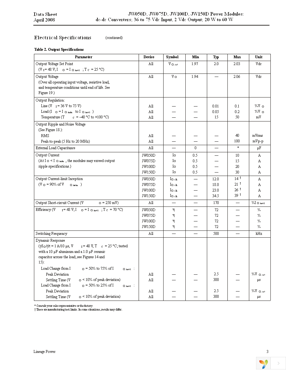 JW150D1 Page 3