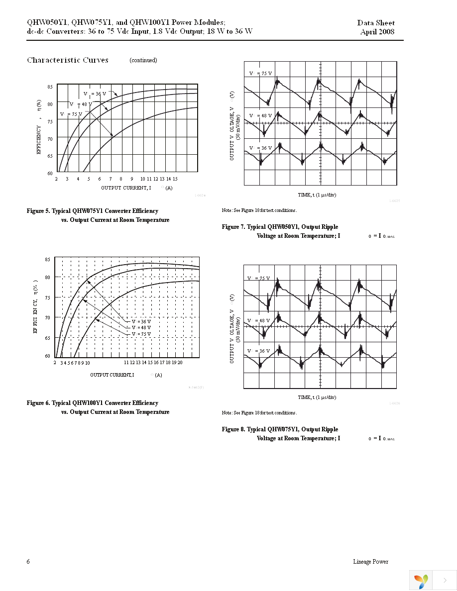 QHW050Y71 Page 6