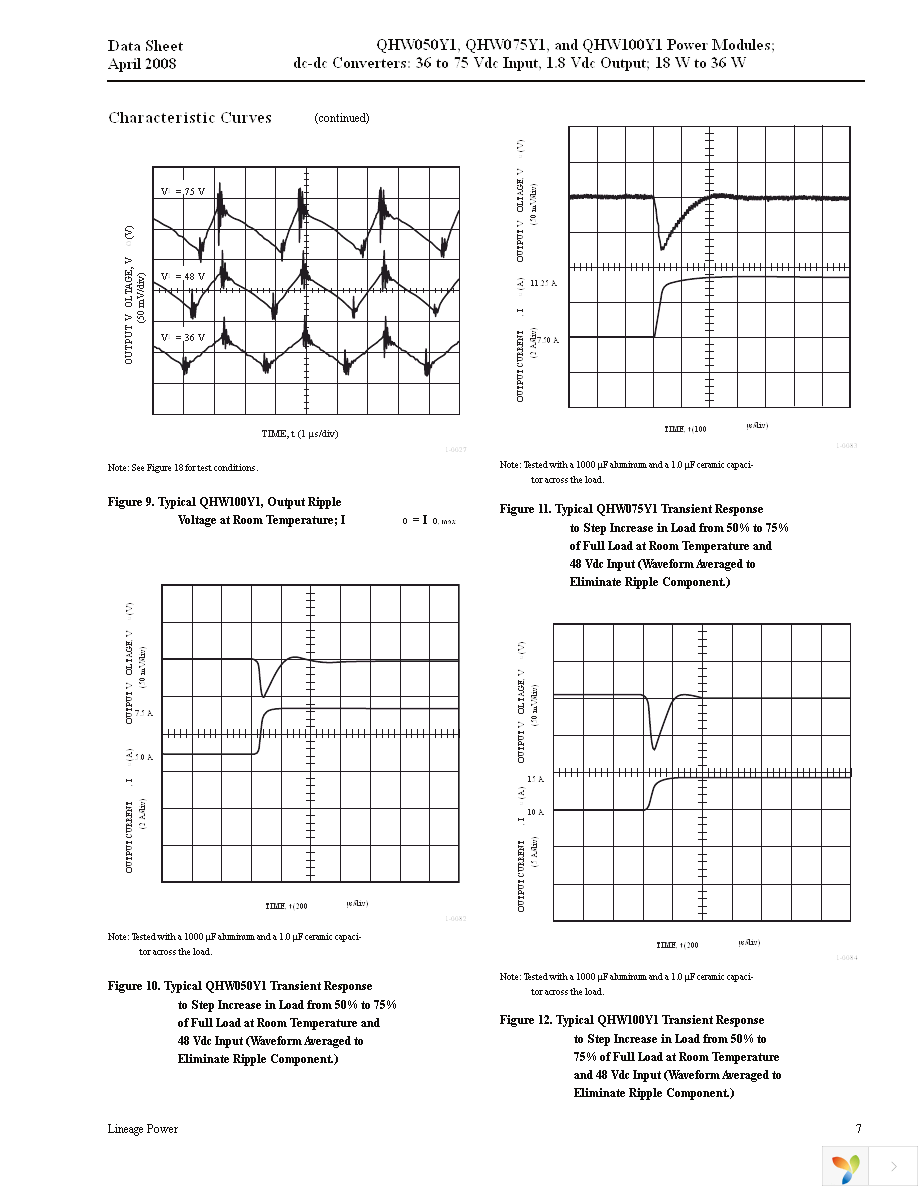 QHW050Y71 Page 7