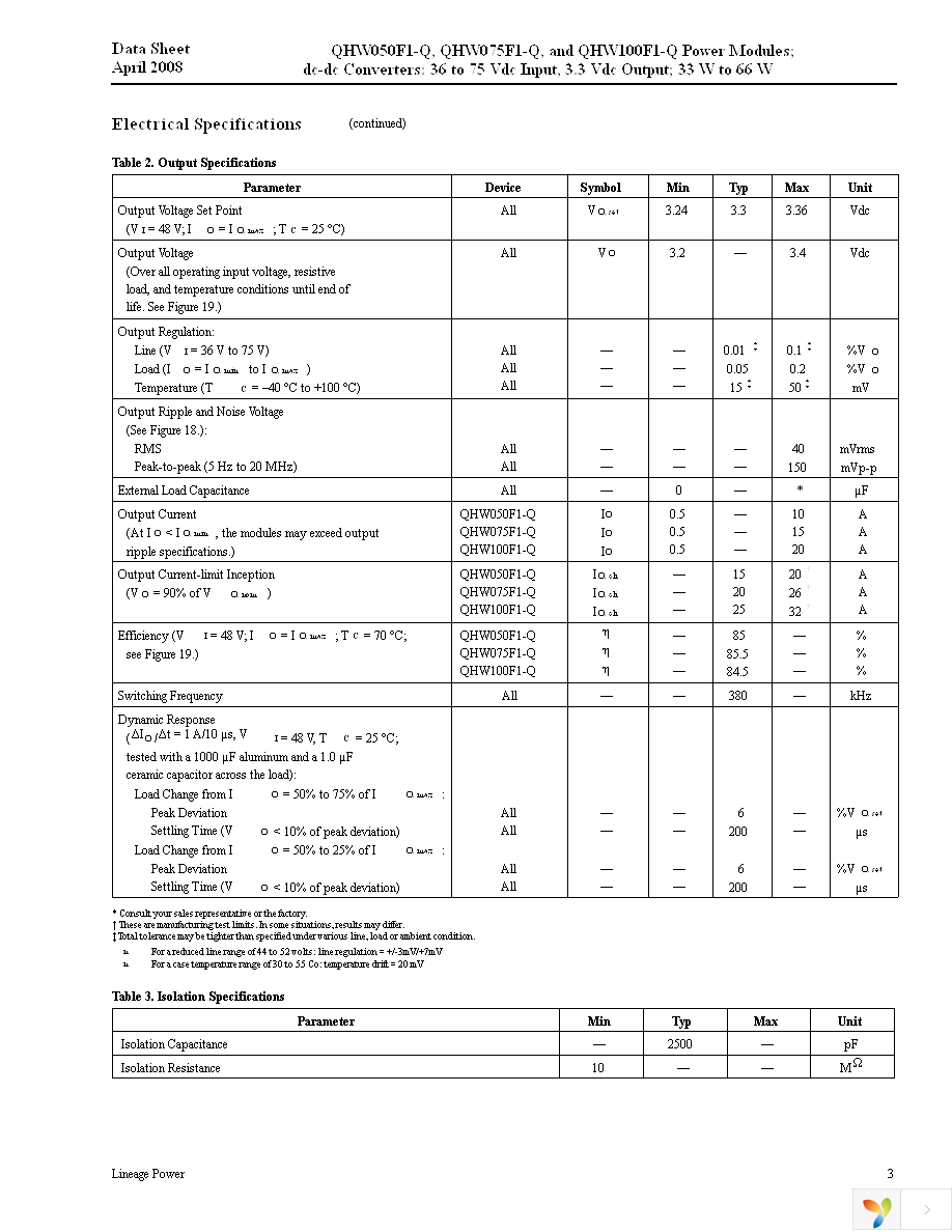 QHW100F1-Q Page 3