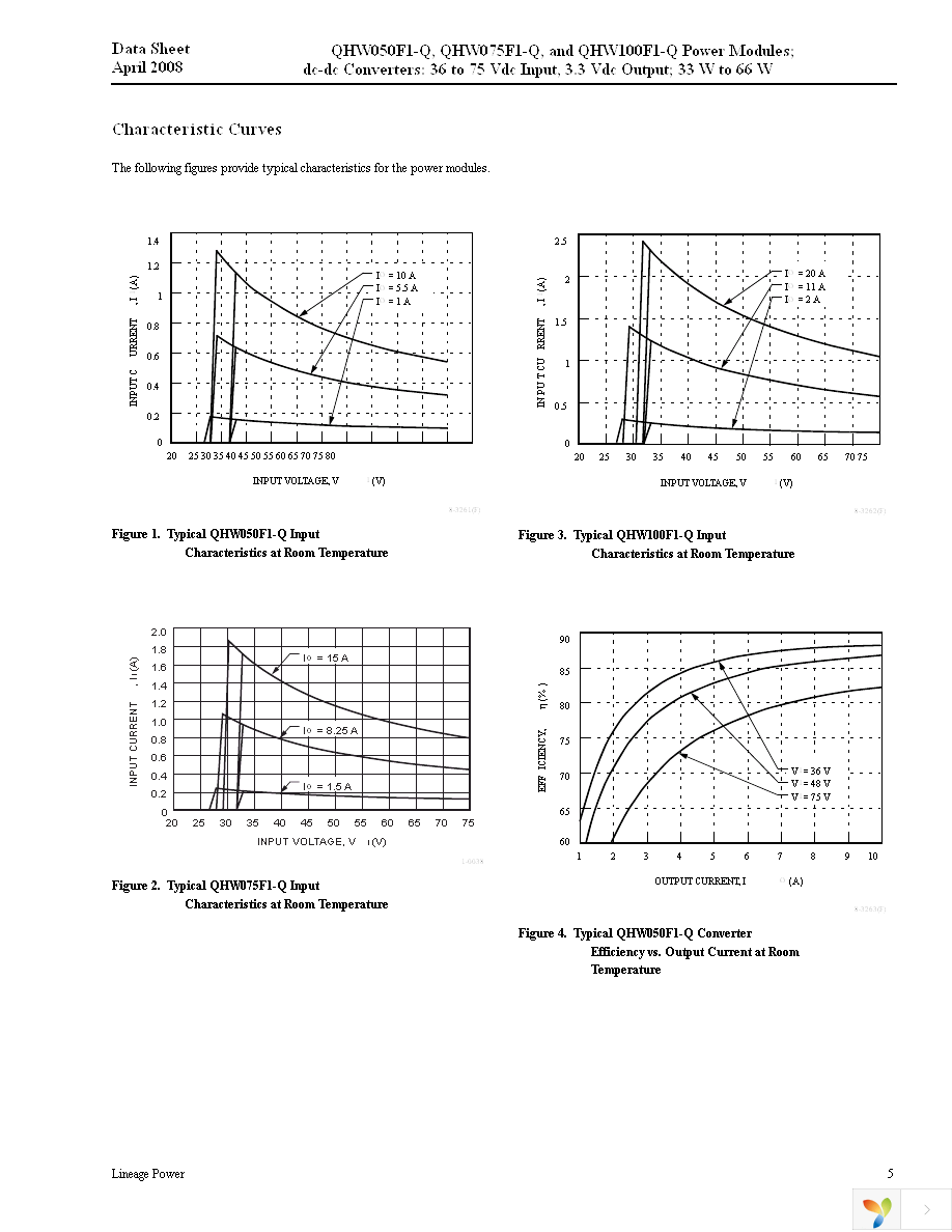 QHW075F1-Q Page 5