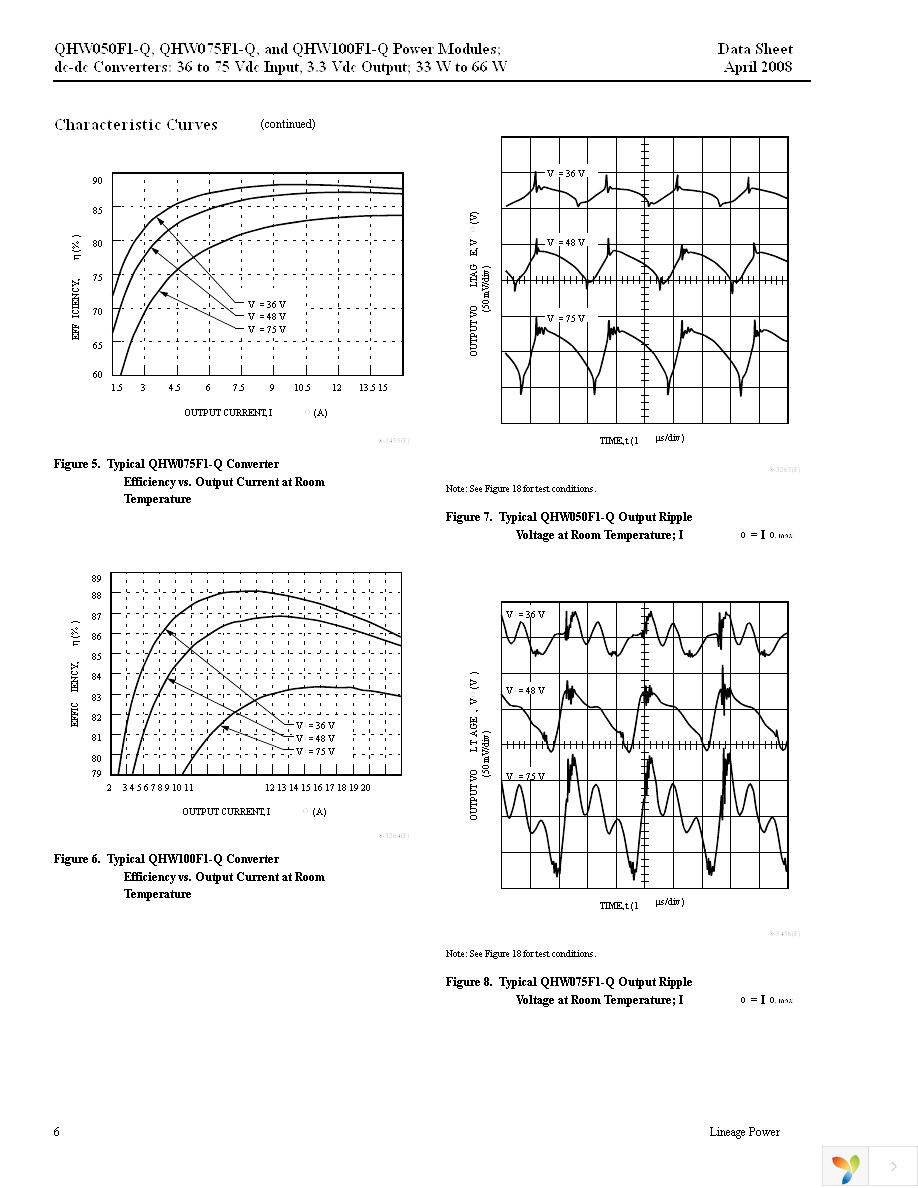 QHW075F1-Q Page 6