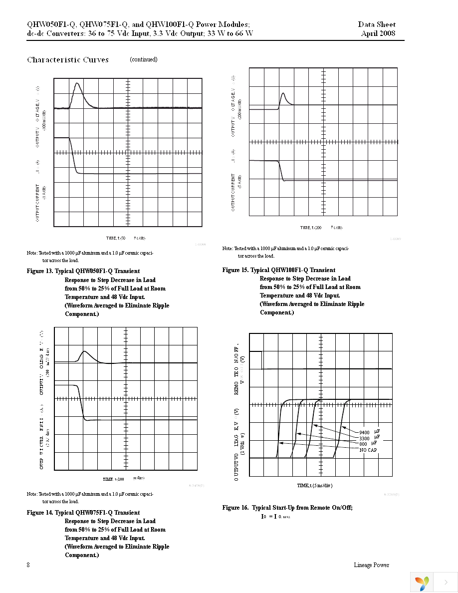 QHW075F1-Q Page 8