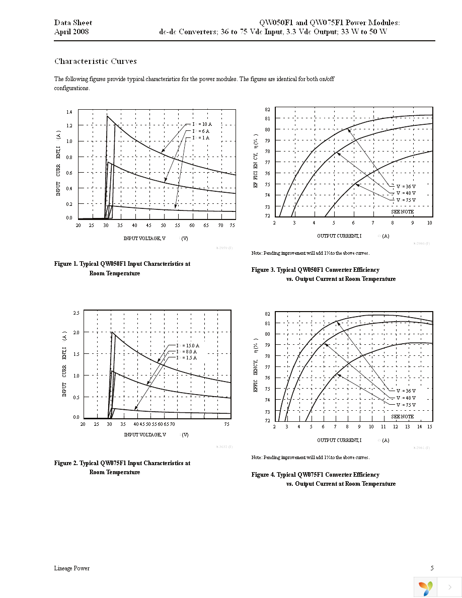 QW050F1 Page 5