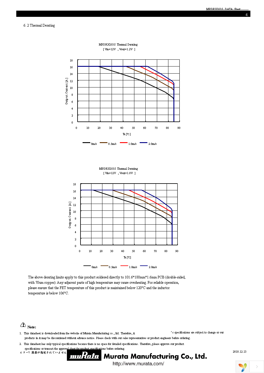 MPDRX103S Page 4