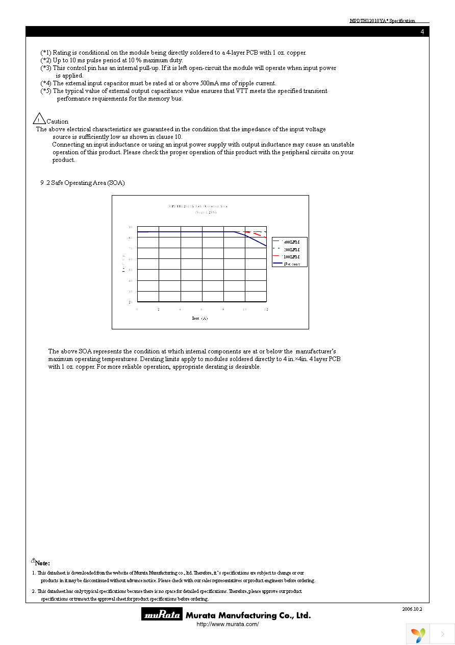 MPDTH12010YAH Page 4