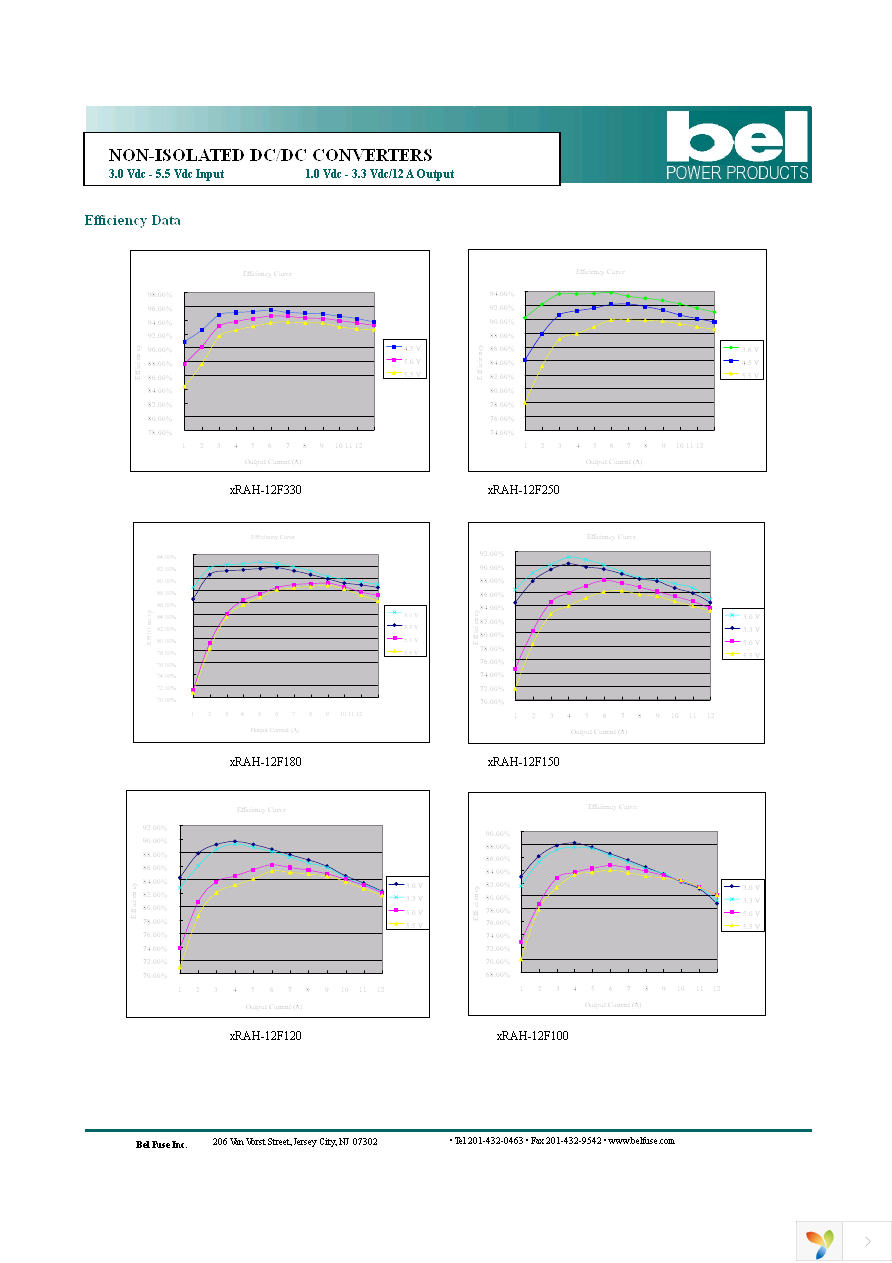 VRAH-12F1200 Page 5