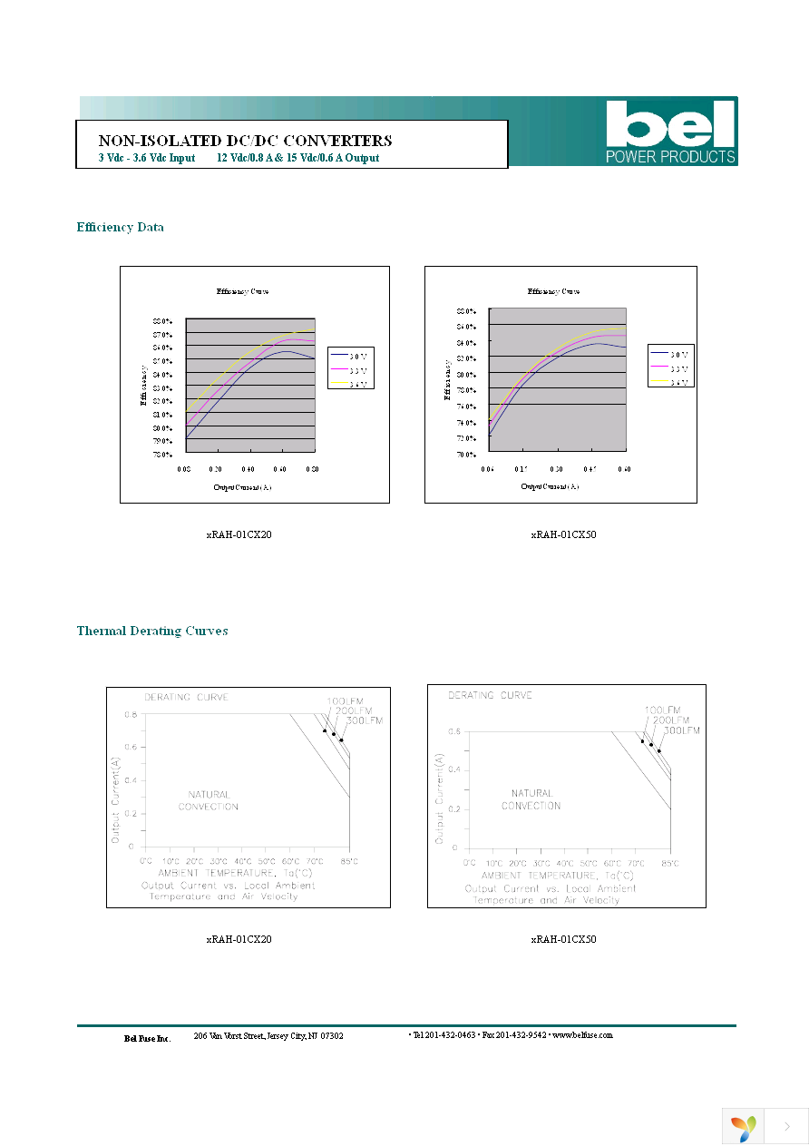 VRAH-01CX200 Page 4