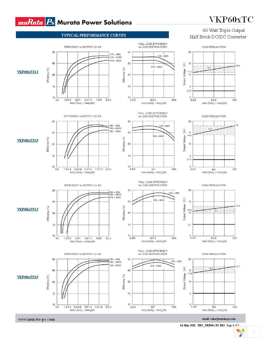 VKP60LT512C Page 6