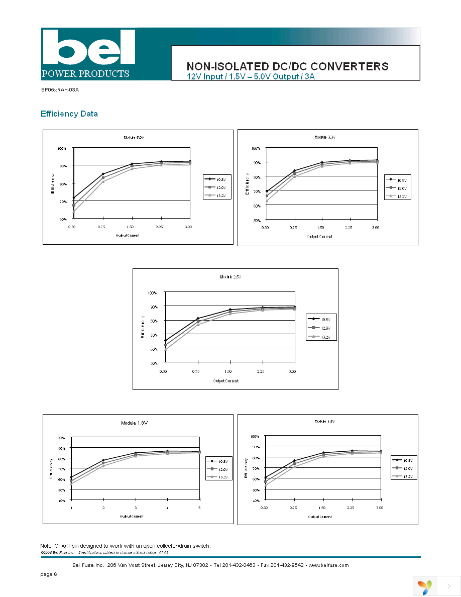 SRAH-03A3300 Page 6