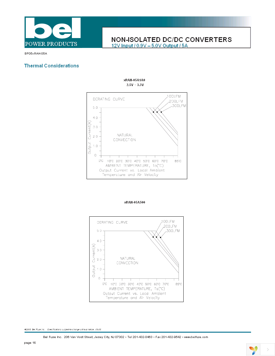 SRAH-05A1500 Page 16