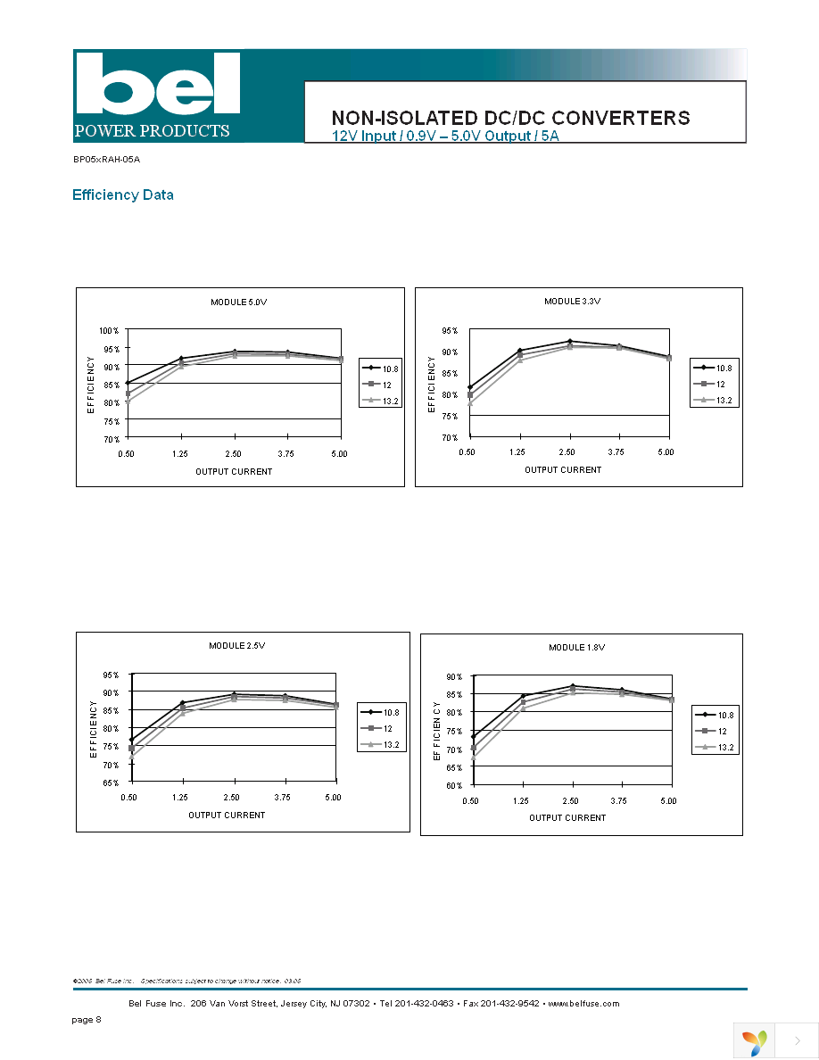 SRAH-05A1500 Page 8