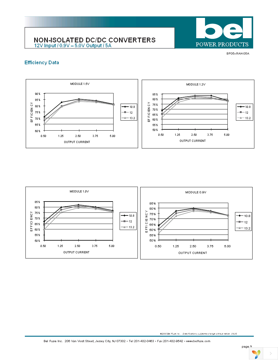 SRAH-05A1500 Page 9