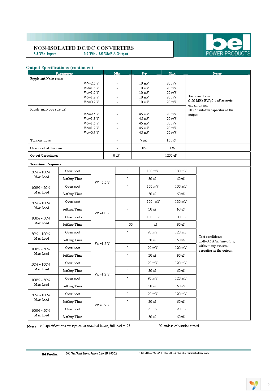 SRAH-03C1A00 Page 3