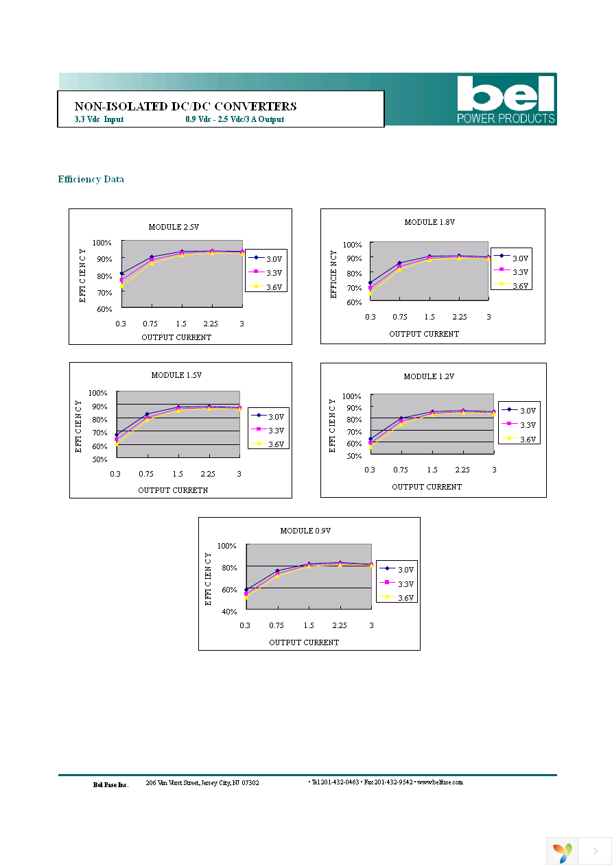 SRAH-03C1A00 Page 6