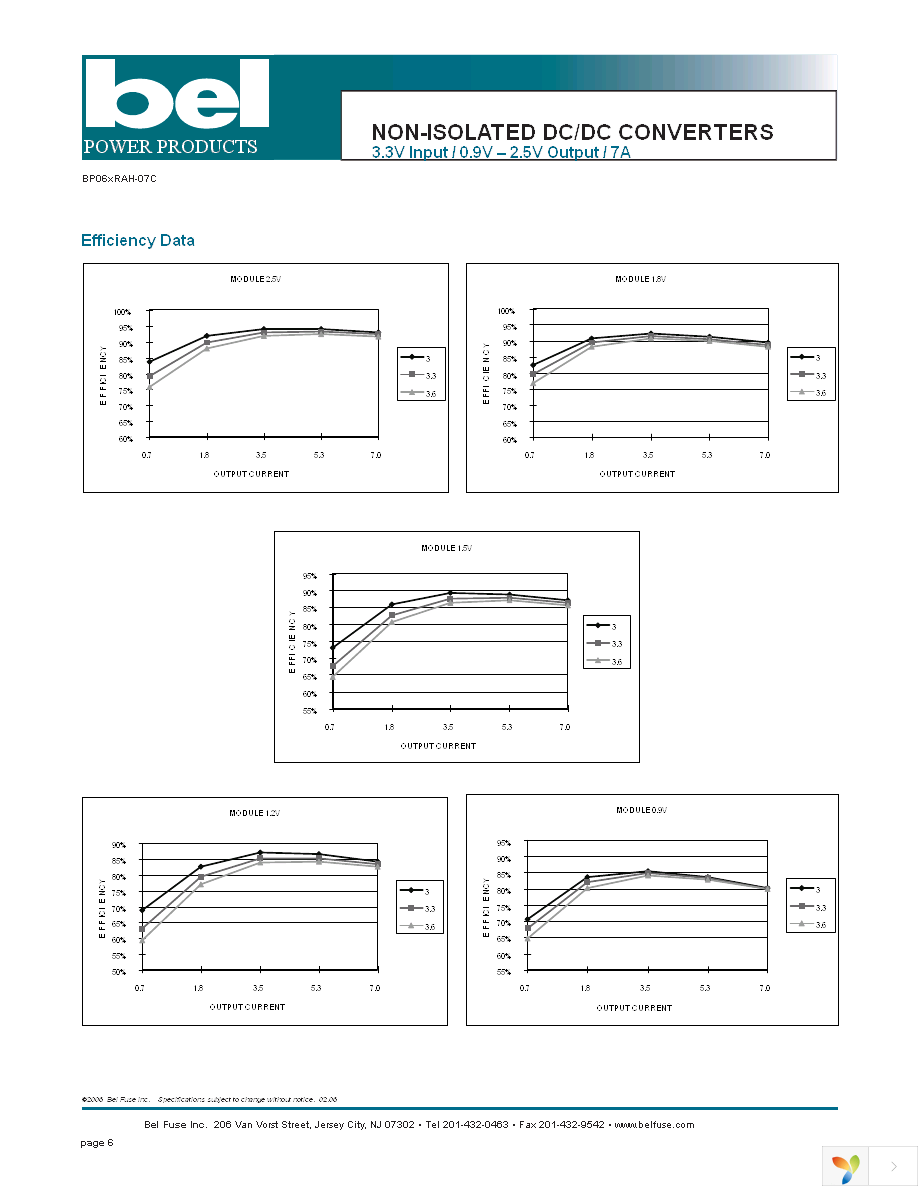 SRAH-07C2500 Page 6