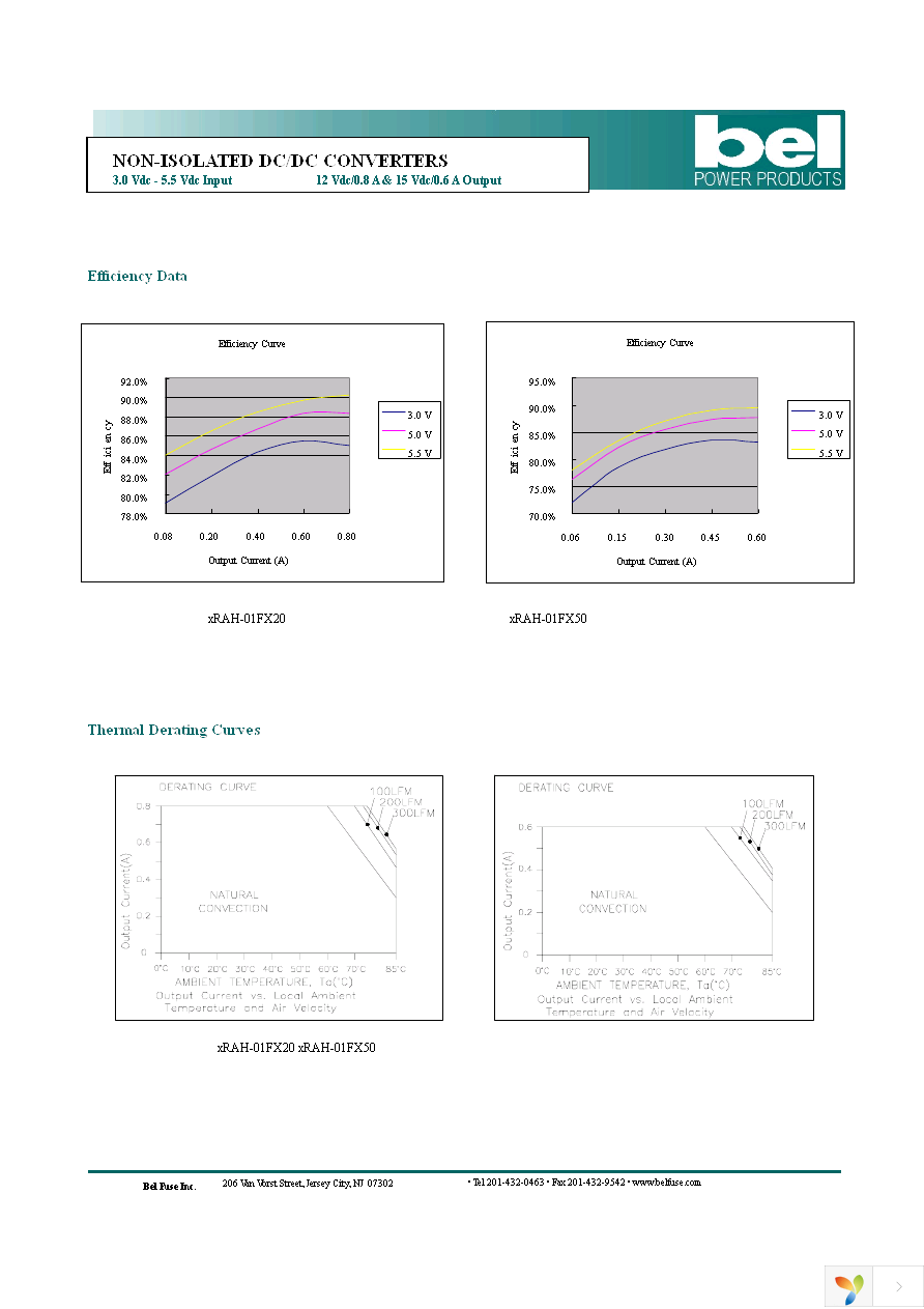 SRAH-01FX500 Page 4