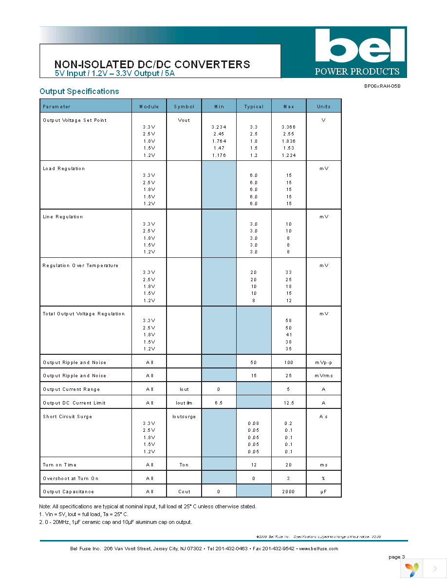 SRAH-05B1200 Page 3