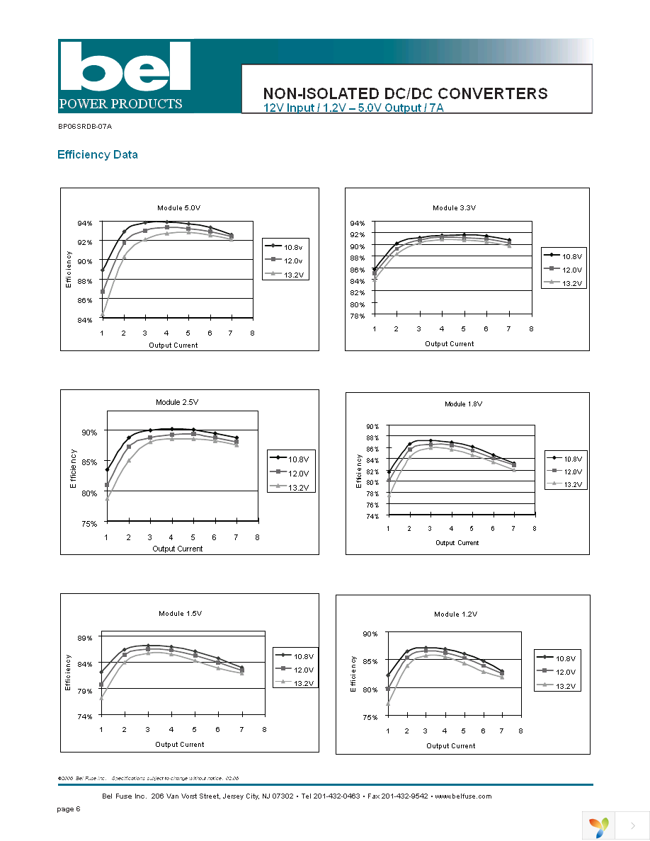 SRDB-07A120G Page 6