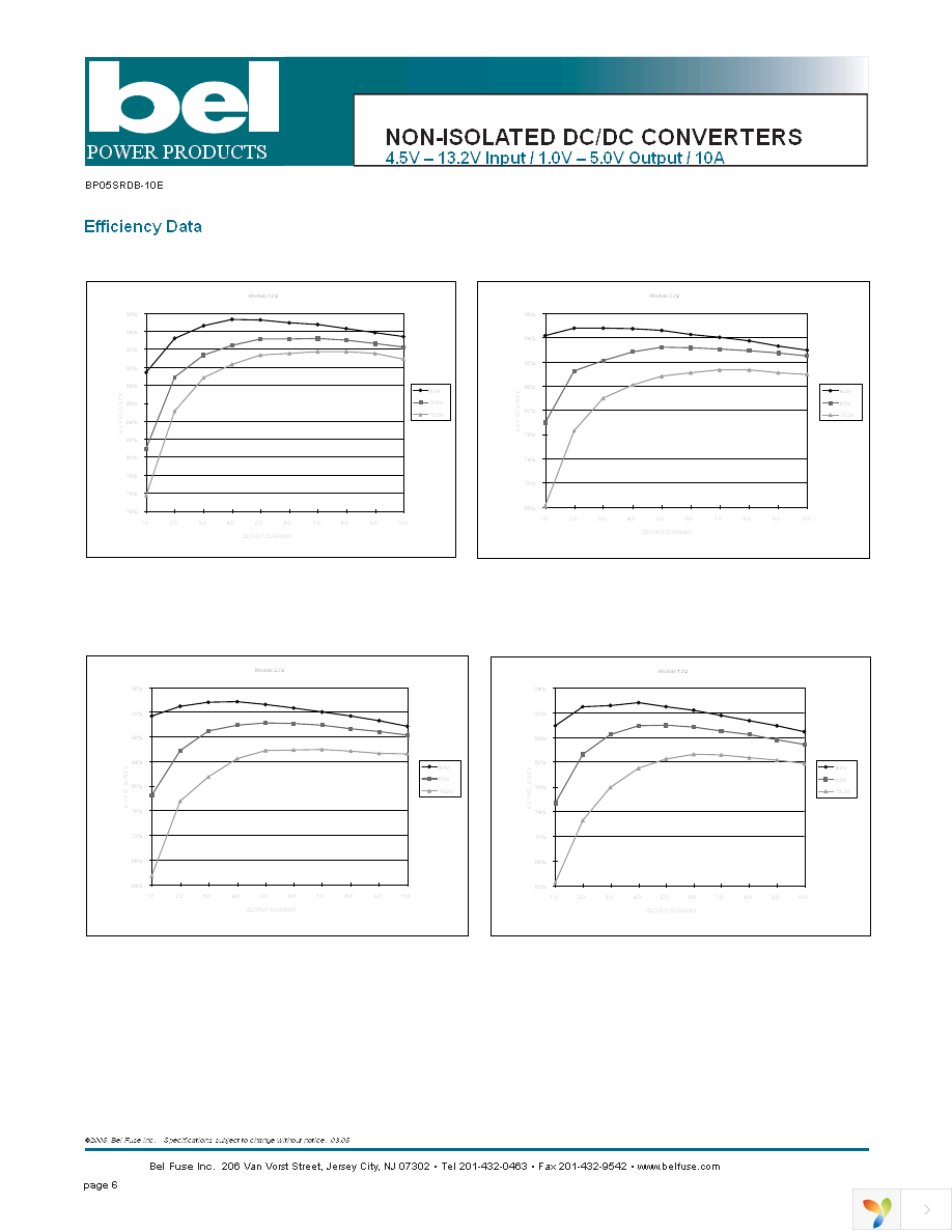 SRDB-10E100G Page 6