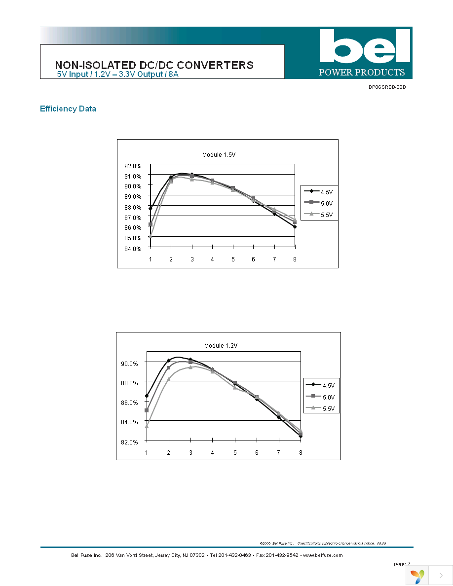 SRDB-08B330R Page 7