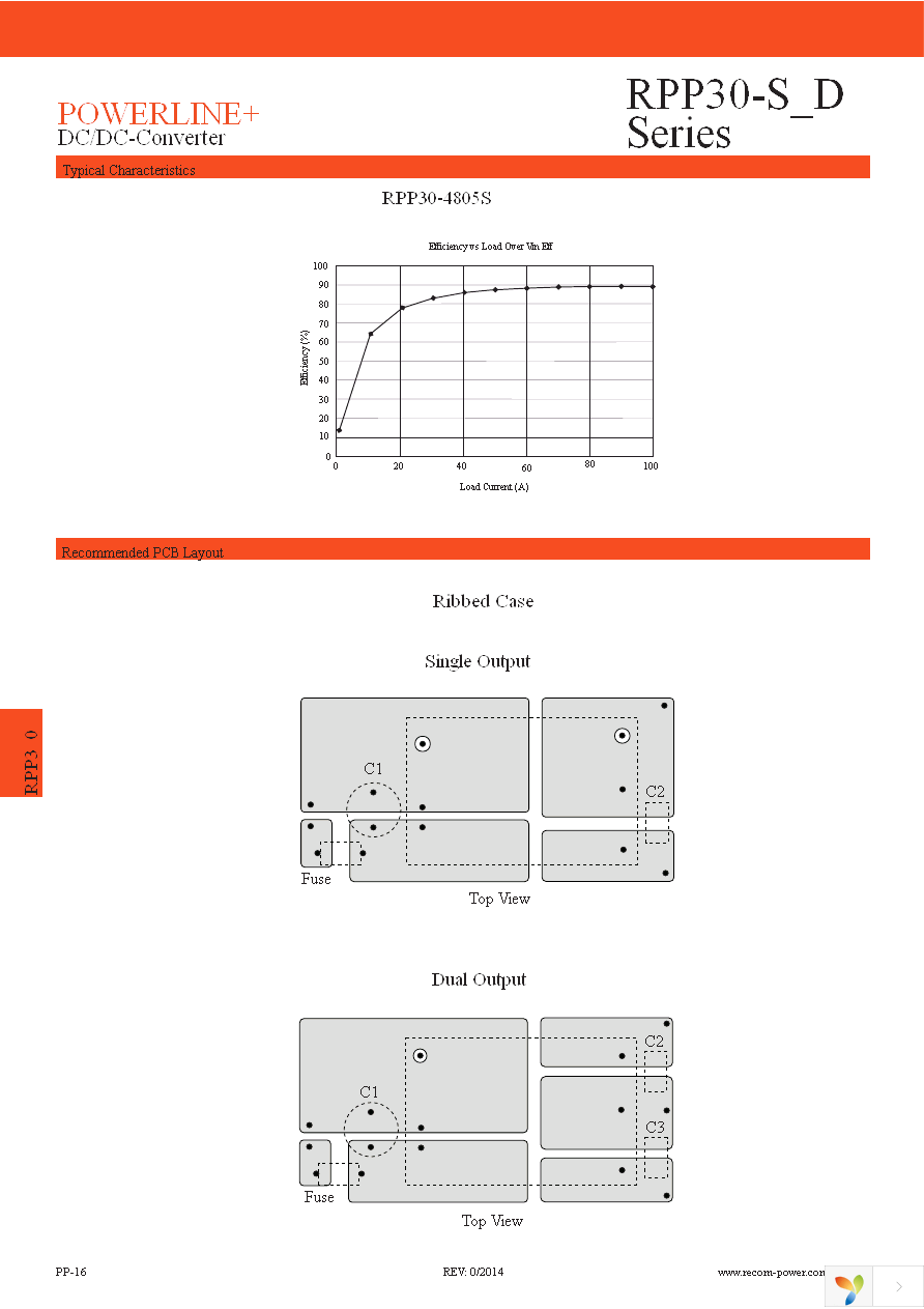 RPP30-1205S Page 4