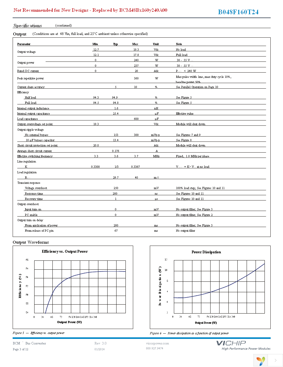 B048T160T24 Page 3