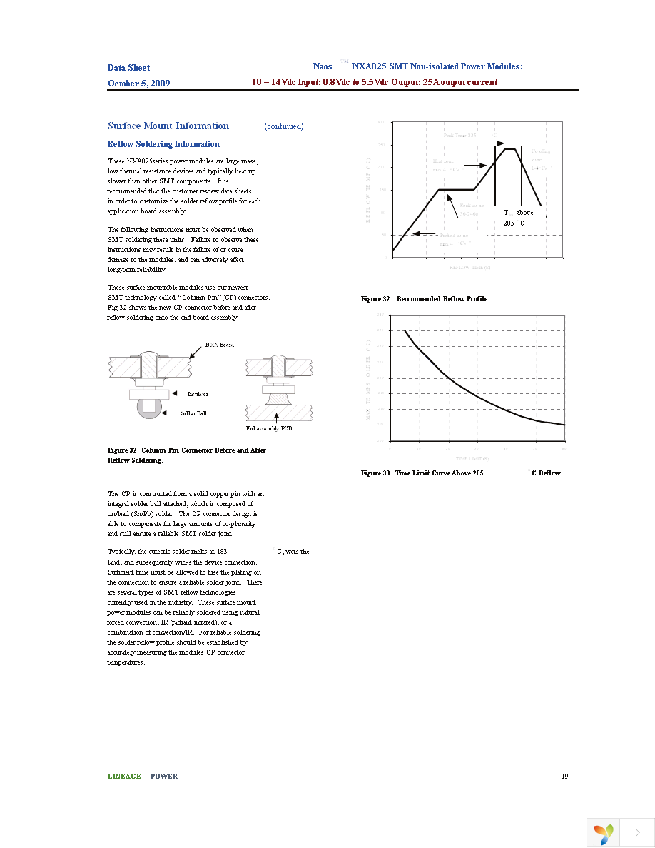 NXA025A0X-S Page 19