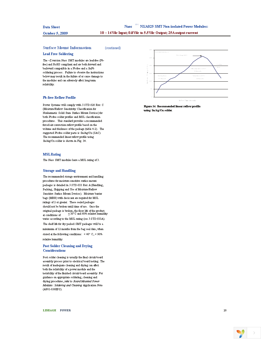 NXA025A0X-S Page 20