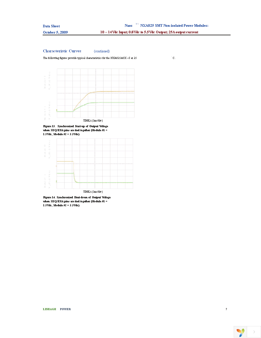 NXA025A0X-S Page 7