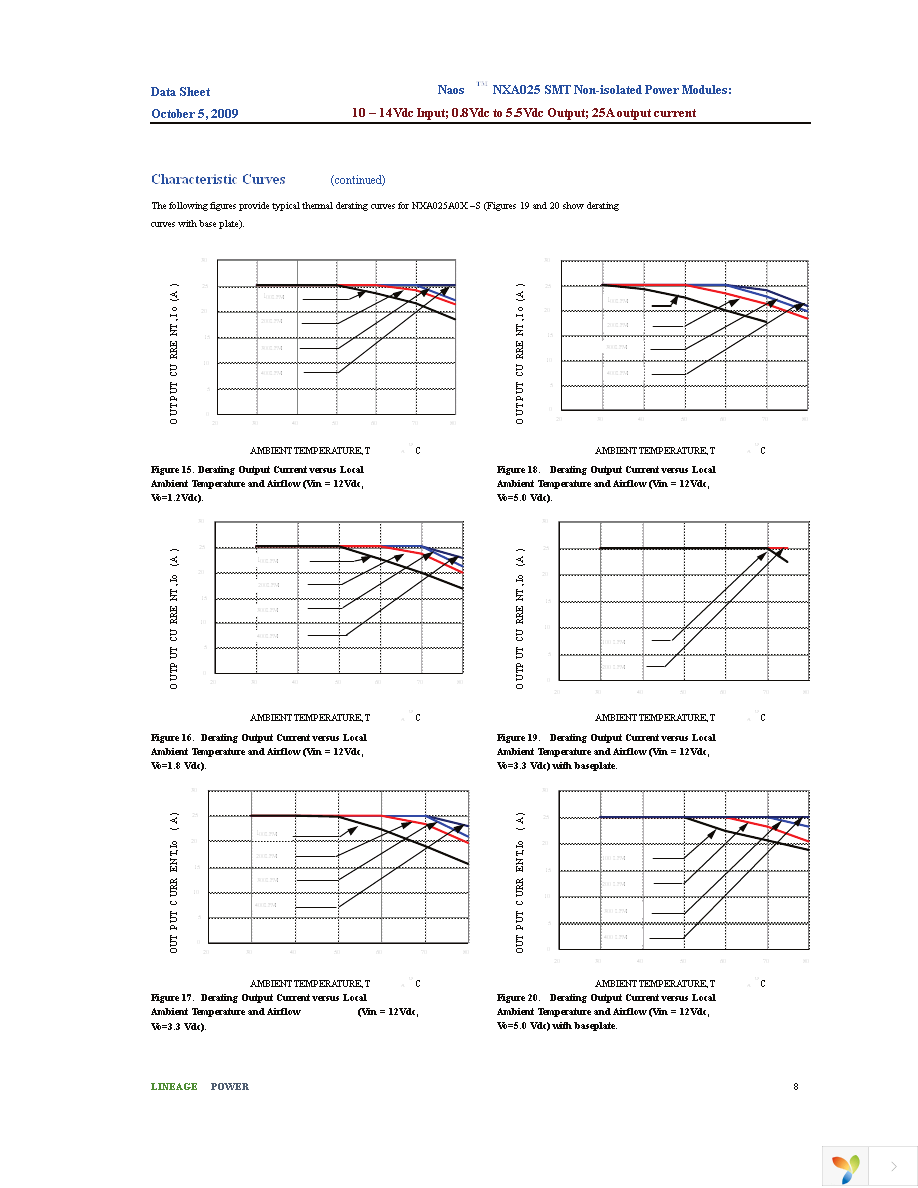 NXA025A0X-S Page 8