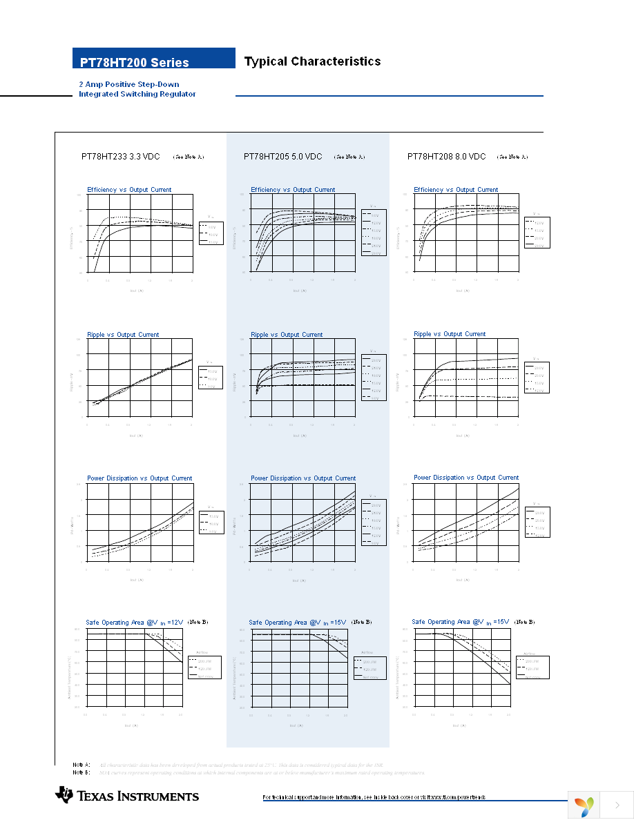 PT78HT205V Page 2