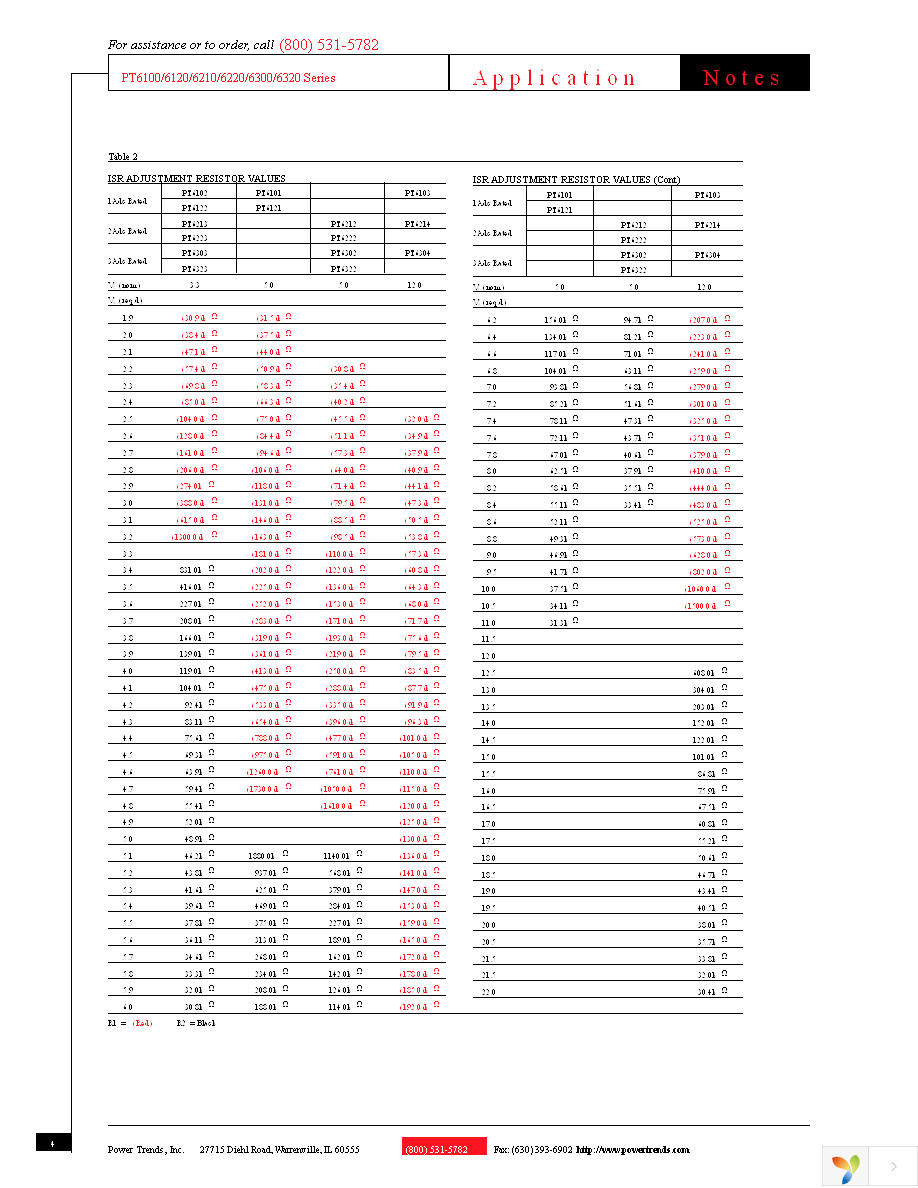 PT6121N Page 4