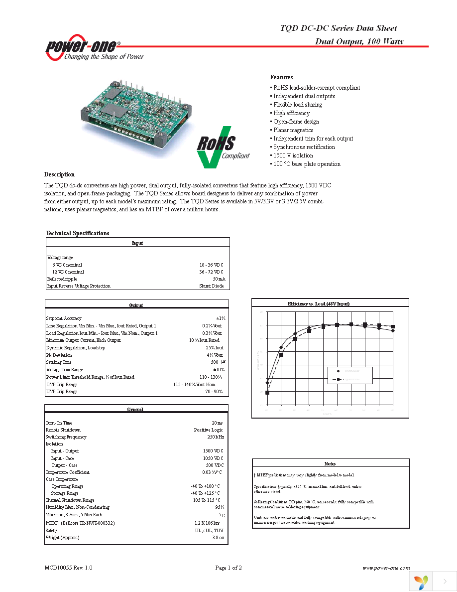 TQD085ZED-A Page 1