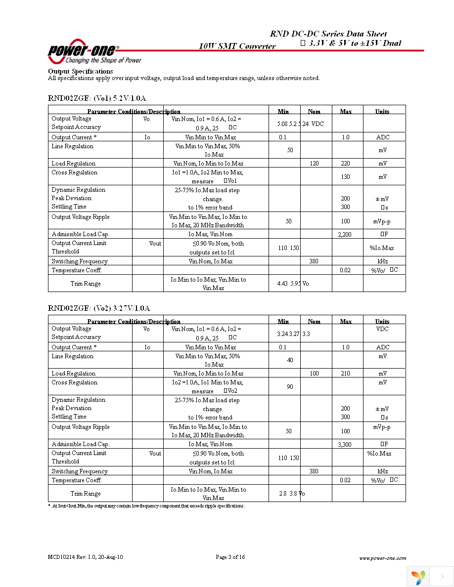 RND0.8ZHH-M6 Page 3