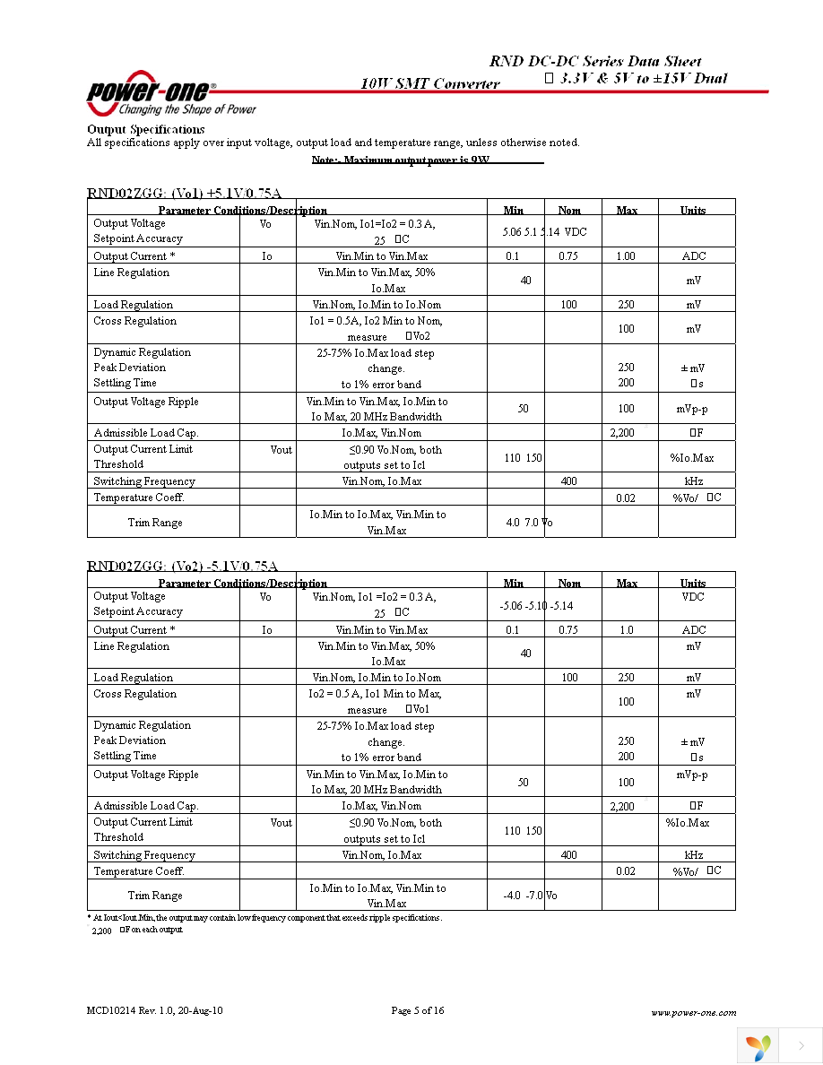 RND0.8ZHH-M6 Page 5