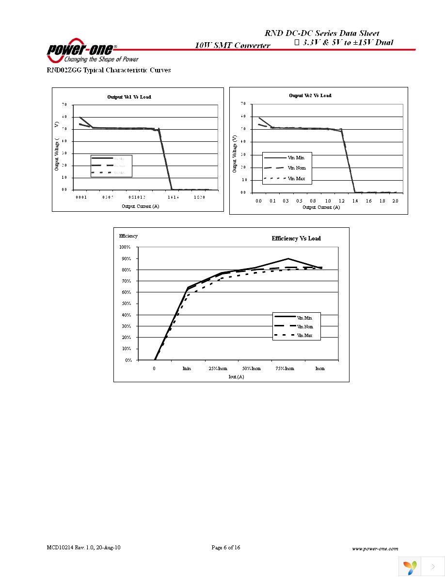 RND0.8ZHH-M6 Page 6