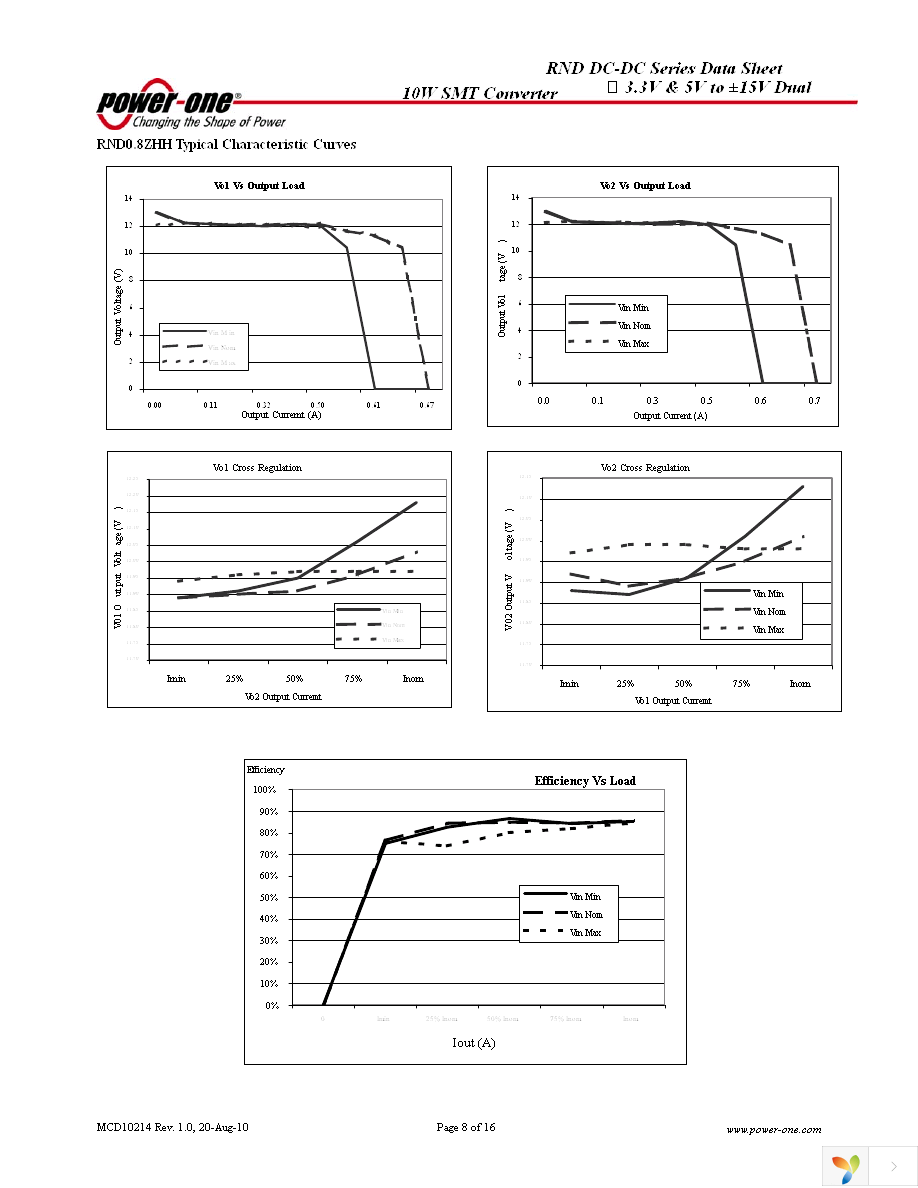 RND0.8ZHH-M6 Page 8