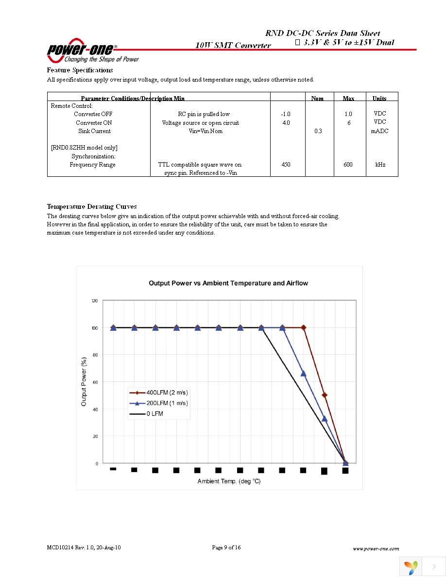 RND0.8ZHH-M6 Page 9