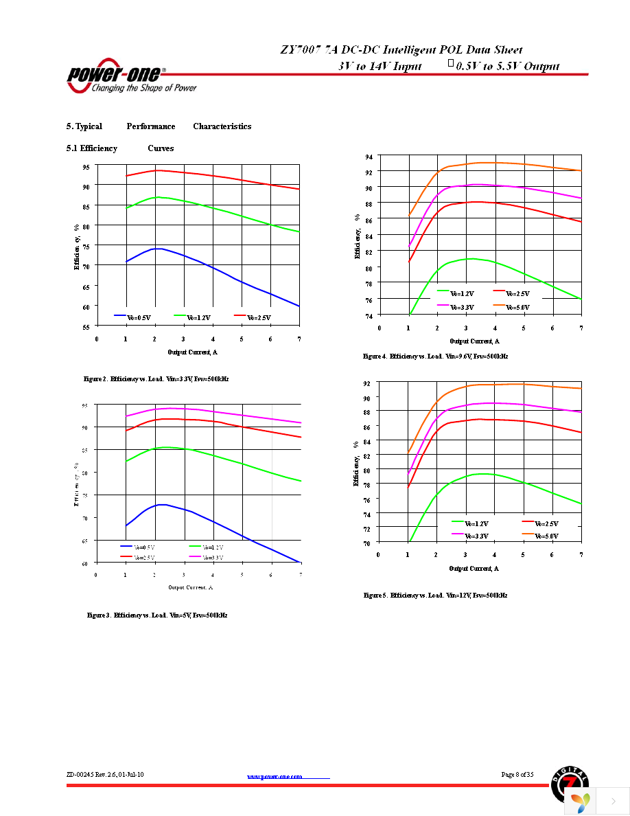 ZY7007LG-T1 Page 8